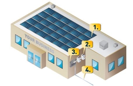 diagram of solar on the roof of a building