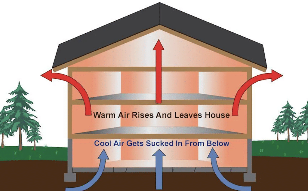 Air Flow